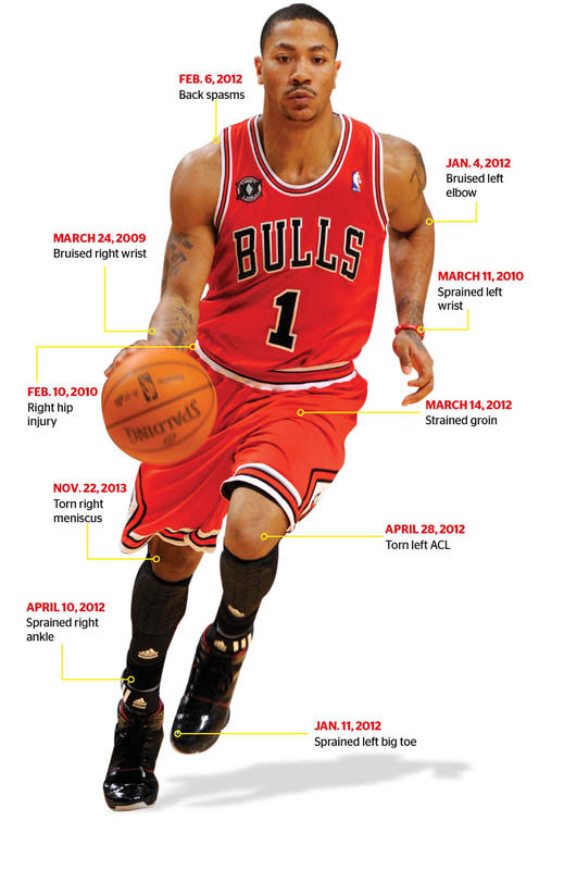 What Happened To Derrick Rose