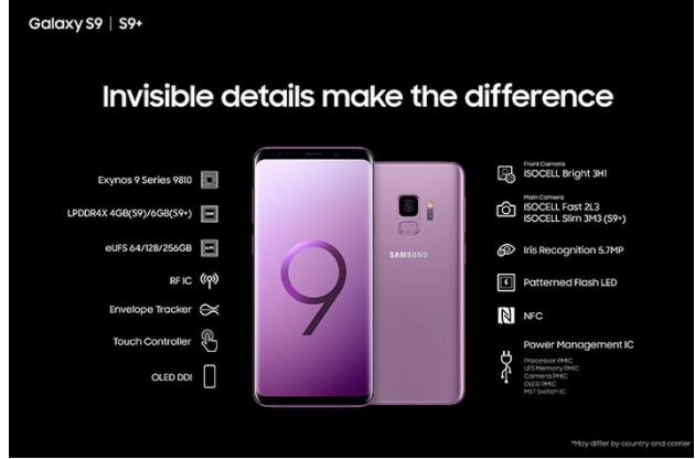 Samsung S9 Release Date Updates and Other Details