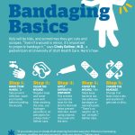 Guide to Properly Bandaging a Wound