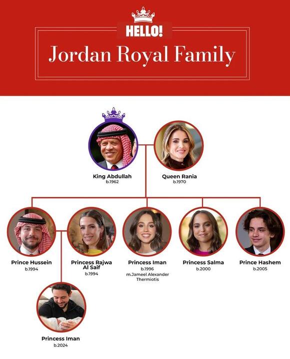 Jordan's royal family tree